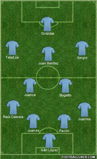 Dream Team Formation 2019