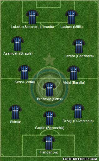 F.C. Internazionale Formation 2019