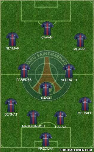 Paris Saint-Germain Formation 2019
