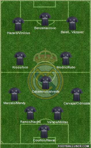 Real Madrid C.F. Formation 2019