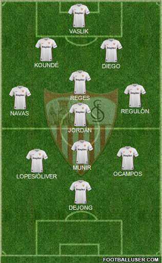 Sevilla F.C., S.A.D. Formation 2019