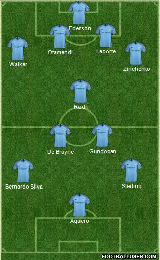 Manchester City Formation 2019