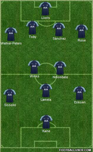 Tottenham Hotspur Formation 2019