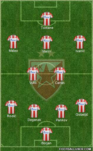 FC Red Star Belgrade Formation 2019