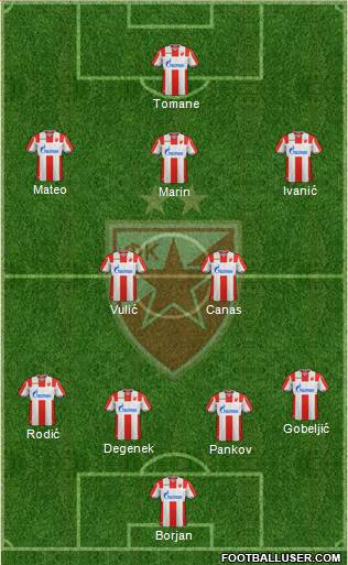 FC Red Star Belgrade football formation