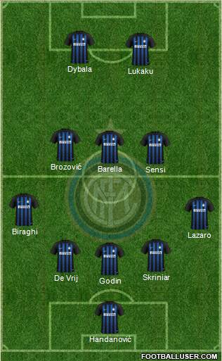 F.C. Internazionale Formation 2019