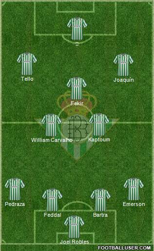 Real Betis B., S.A.D. Formation 2019