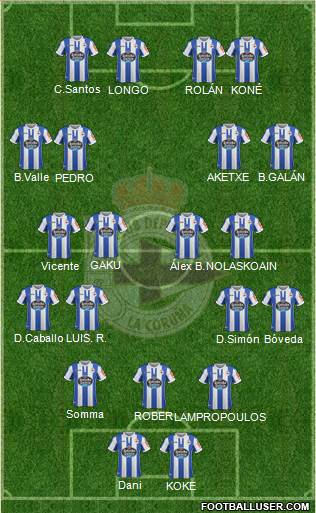 R.C. Deportivo de La Coruña S.A.D. Formation 2019