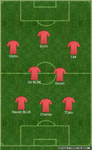 Dream Team Formation 2019