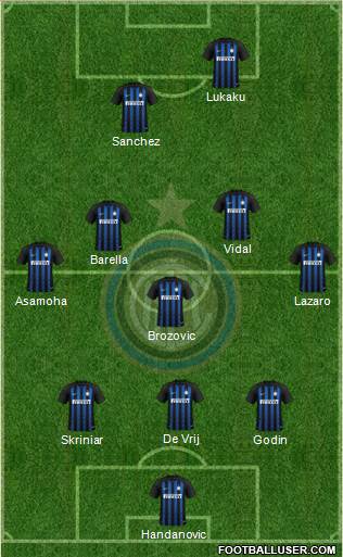 F.C. Internazionale Formation 2019
