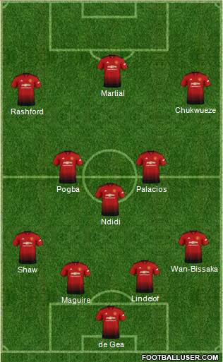 Manchester United Formation 2019