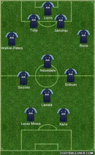 Tottenham Hotspur Formation 2019