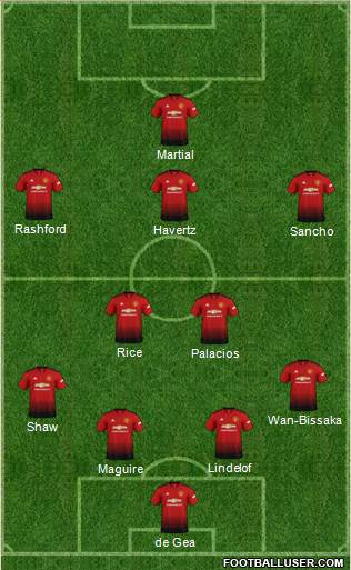 Manchester United Formation 2019