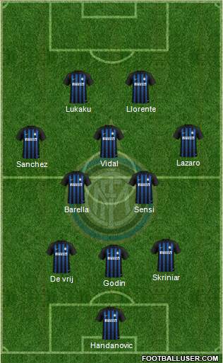 F.C. Internazionale Formation 2019