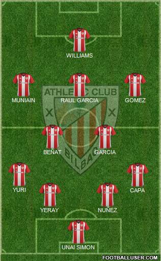 Athletic Club Formation 2019