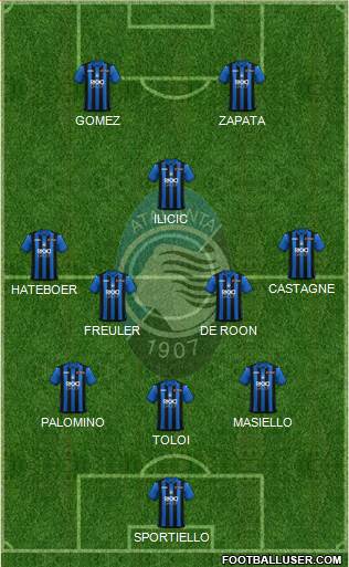 Atalanta Formation 2019