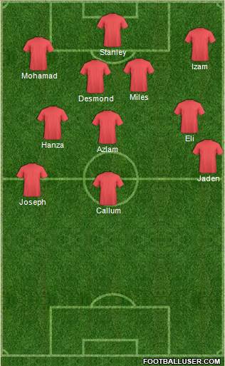 Dream Team Formation 2019