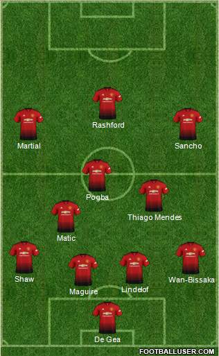 Manchester United Formation 2019
