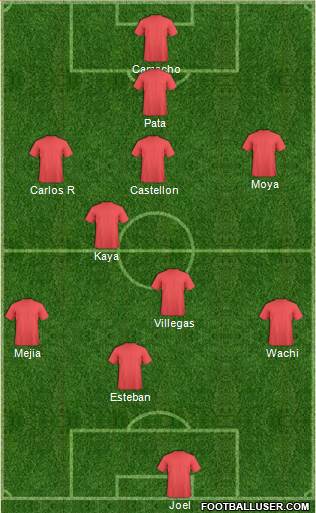 Champions League Team Formation 2019