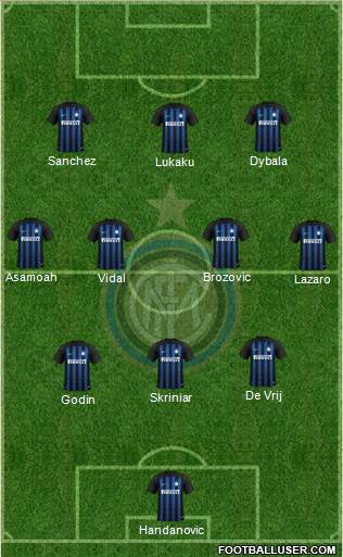 F.C. Internazionale Formation 2019