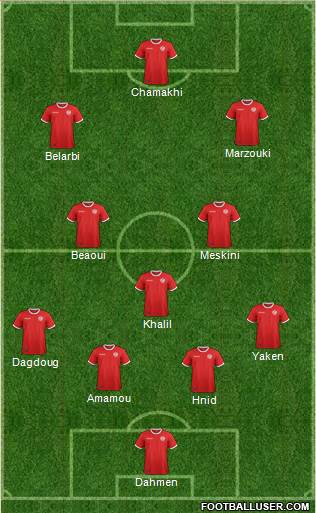 Tunisia Formation 2019
