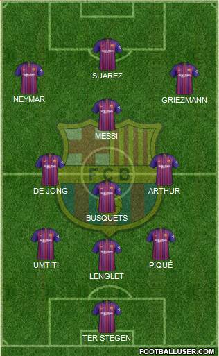 F.C. Barcelona Formation 2019