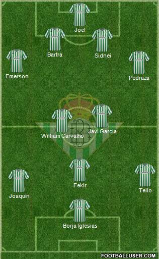 Real Betis B., S.A.D. Formation 2019