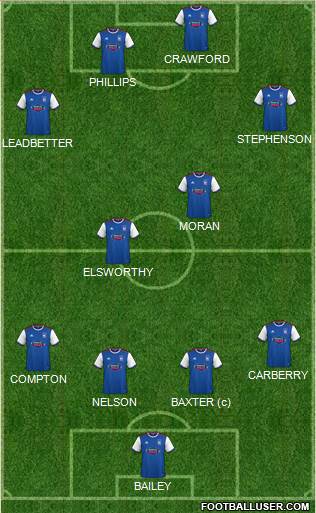 Ipswich Town Formation 2019