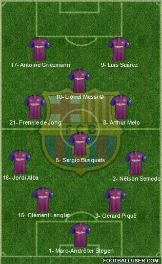 F.C. Barcelona Formation 2019