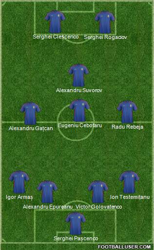 Moldova Formation 2019