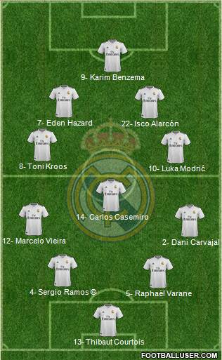 Real Madrid C.F. Formation 2019