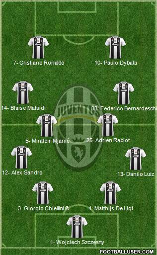 Juventus Formation 2019