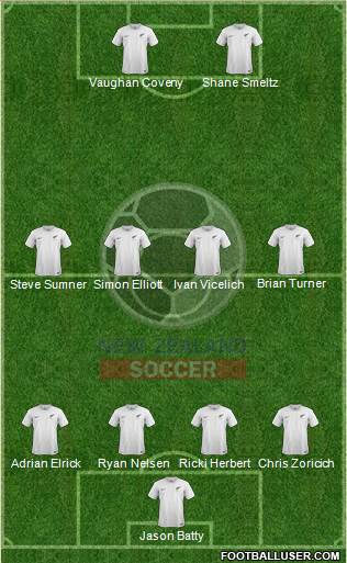 New Zealand Formation 2019