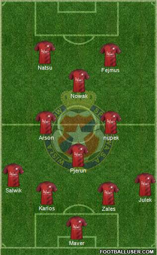 Wisla Krakow football formation