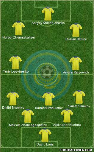 Kazakhstan Formation 2019