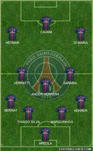 Paris Saint-Germain Formation 2019