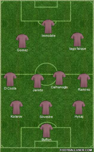 Fifa Team Formation 2019
