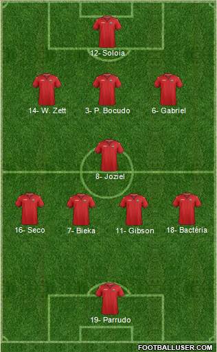 Trinidad and Tobago Formation 2019