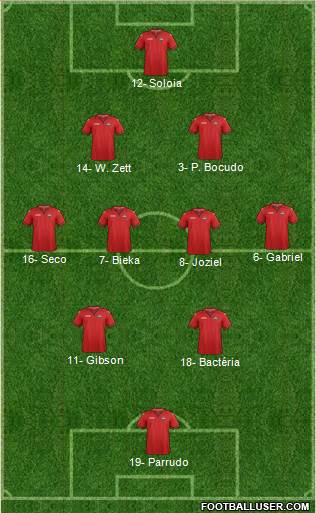 Trinidad and Tobago Formation 2019