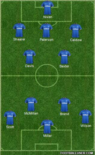 Rangers 3-5-2 football formation