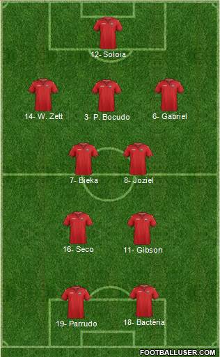 Trinidad and Tobago Formation 2019