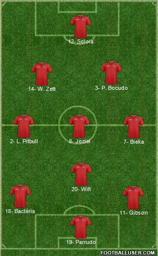 Trinidad and Tobago Formation 2019