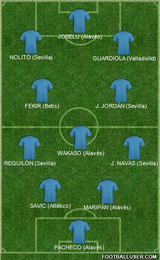 Dream Team Formation 2019