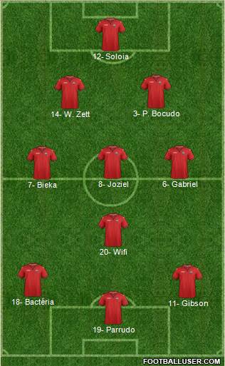 Trinidad and Tobago Formation 2019