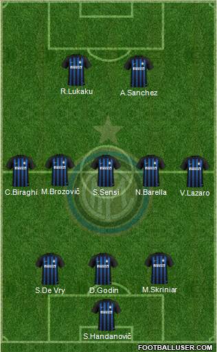 F.C. Internazionale Formation 2019
