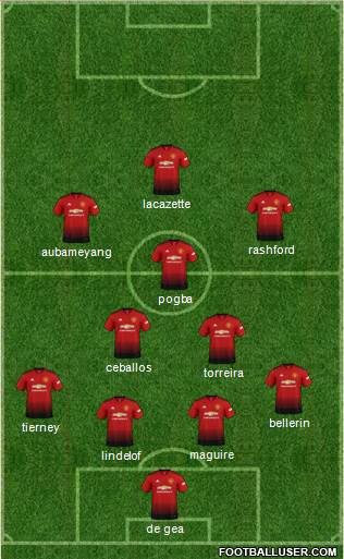 Manchester United Formation 2019