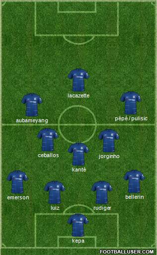 Chelsea Formation 2019