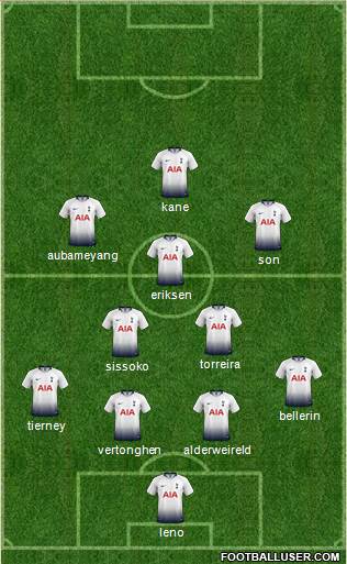 Tottenham Hotspur Formation 2019
