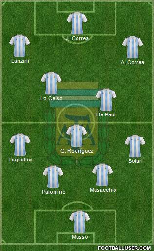 Argentina Formation 2019