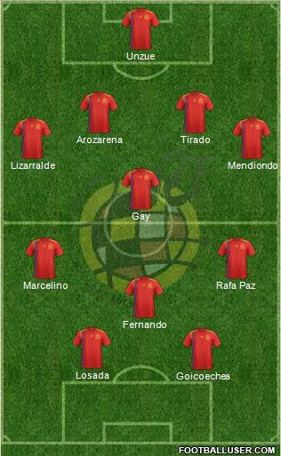 Spain Formation 2019